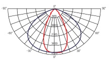Кривая меркури 58х121 220