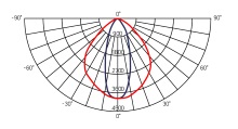Кривая меркури 92х35 220